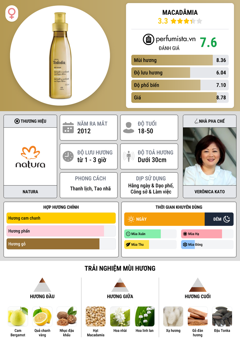 Thông tin chi tiết Macadâmia