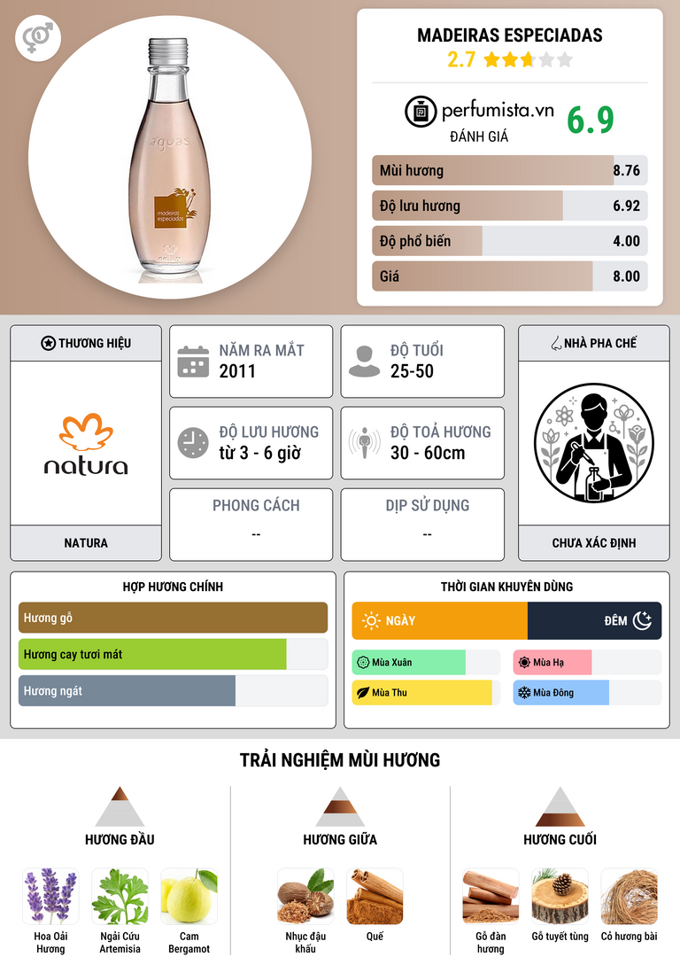 Thông tin chi tiết Madeiras Especiadas