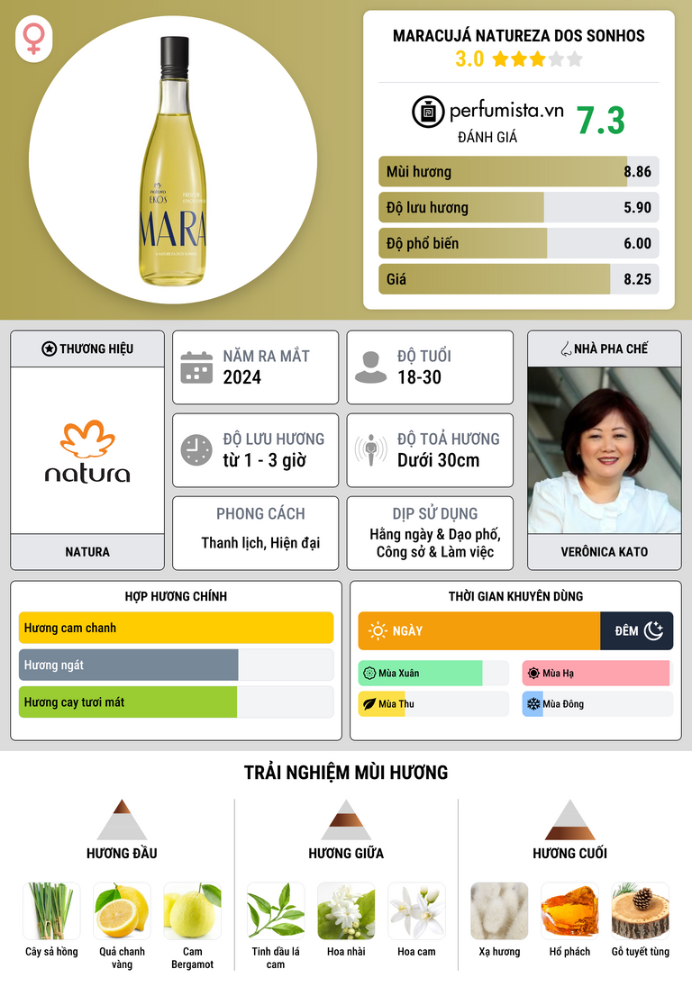 Thông tin chi tiết Maracujá Natureza dos Sonhos
