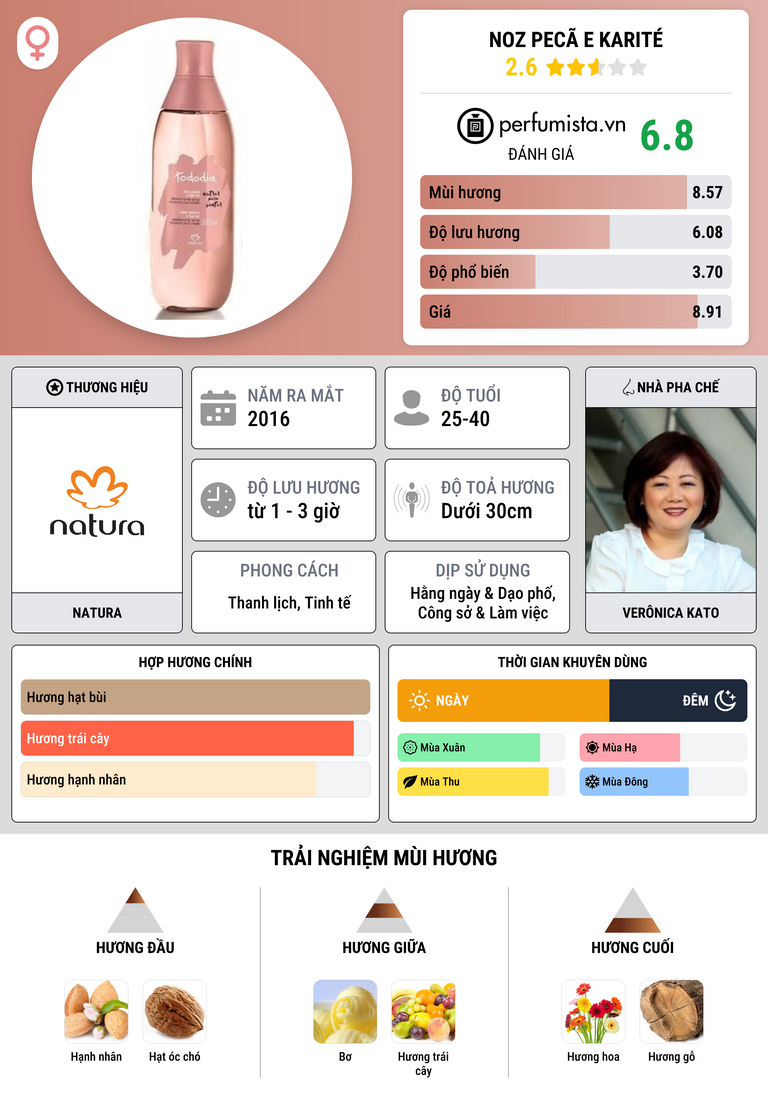 Thông tin chi tiết Noz Pecã e Karité