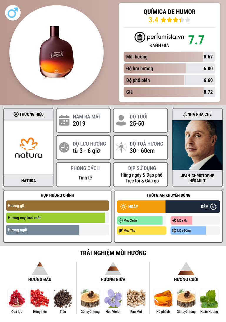 Thông tin chi tiết Química de Humor