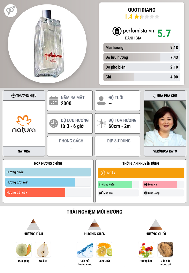 Thông tin chi tiết Quotidiano