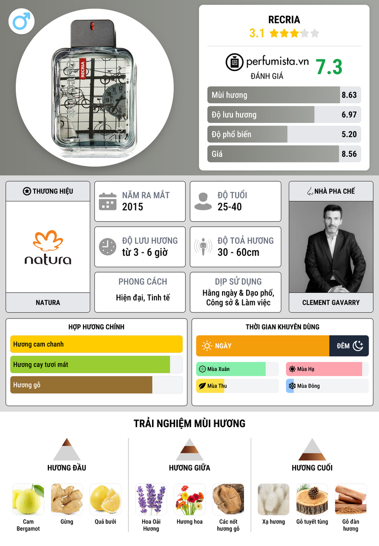 Thông tin chi tiết Recria