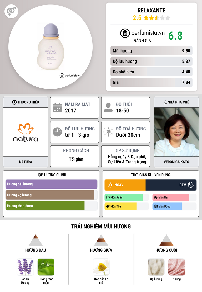 Thông tin chi tiết Relaxante