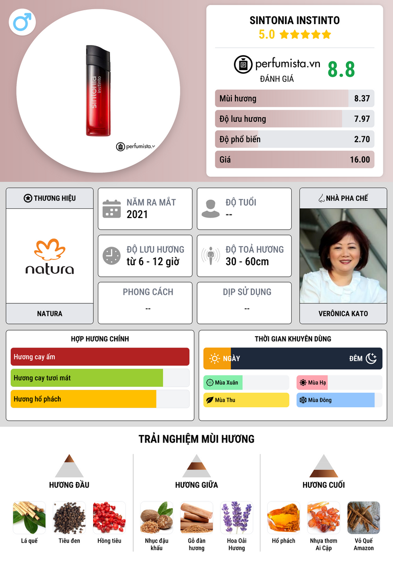 Thông tin chi tiết Sintonia Instinto