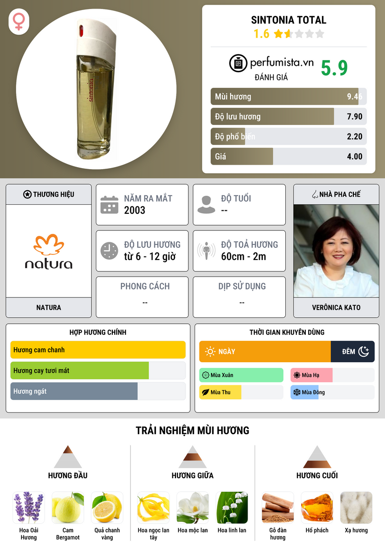 Thông tin chi tiết Sintonia Total
