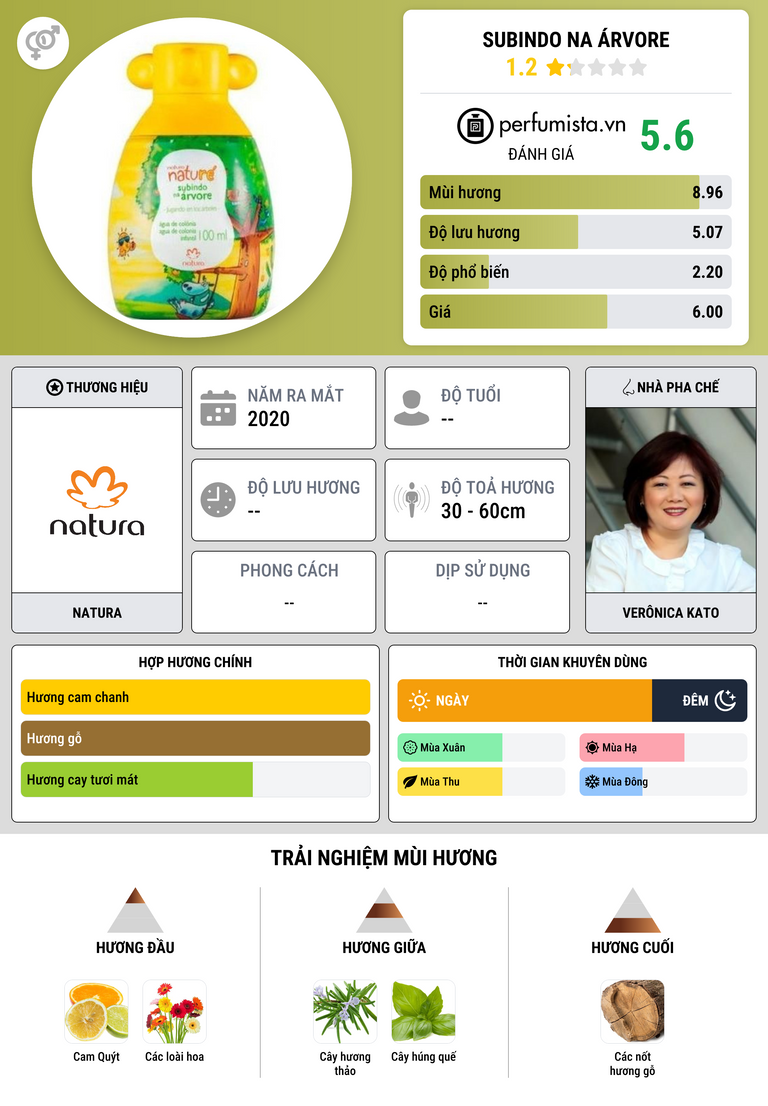 Thông tin chi tiết Subindo na Árvore