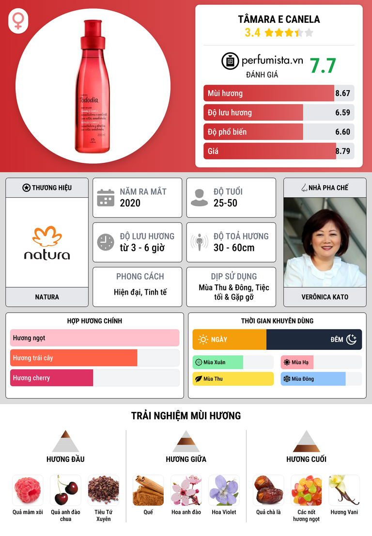 Thông tin chi tiết Tâmara e Canela