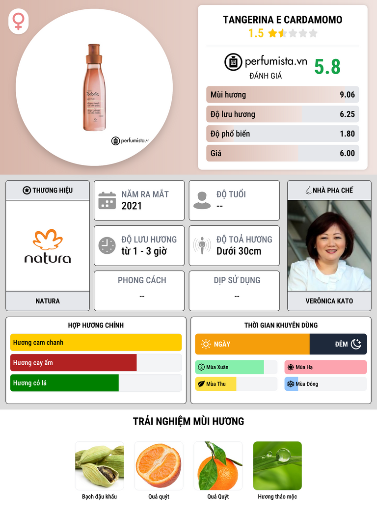 Thông tin chi tiết Tangerina e Cardamomo