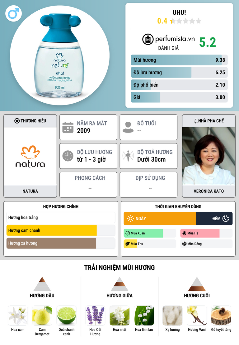 Thông tin chi tiết Uhu!