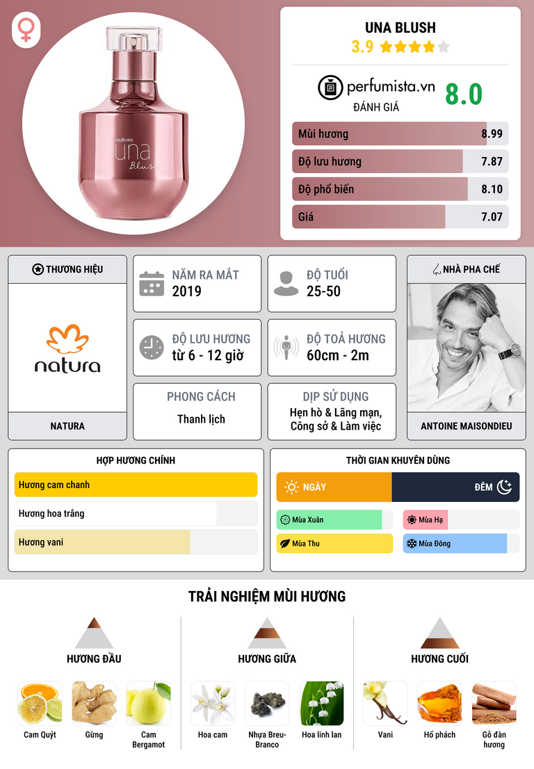 Thông tin chi tiết Una Blush