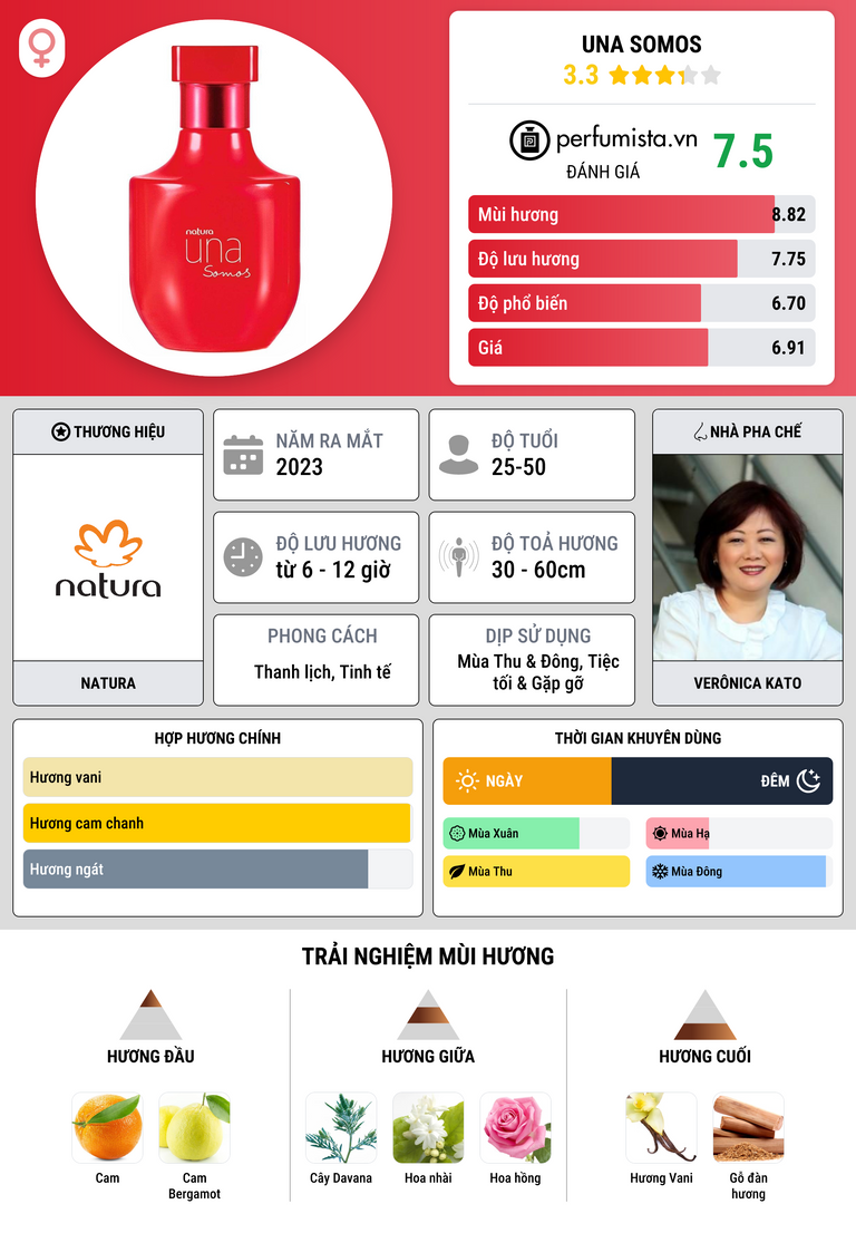 Thông tin chi tiết Una Somos