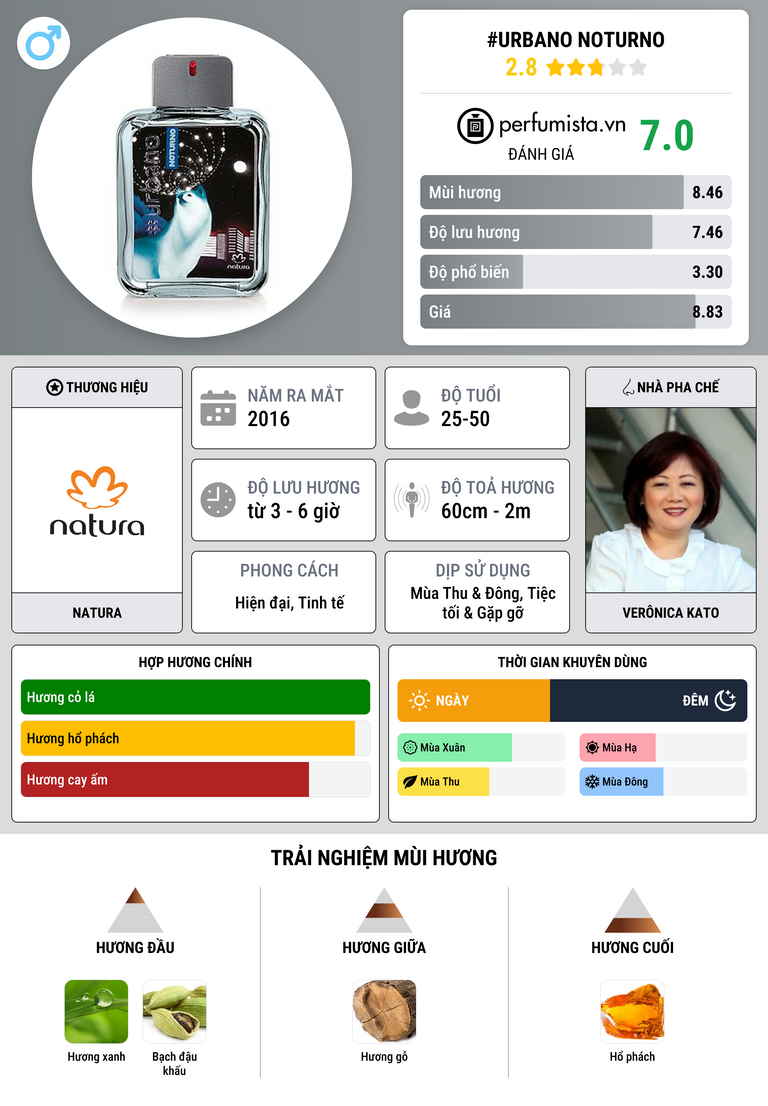 Thông tin chi tiết #Urbano Noturno