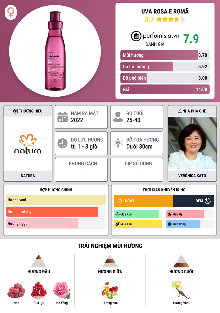 Thông tin chi tiết Uva Rosa e Romã