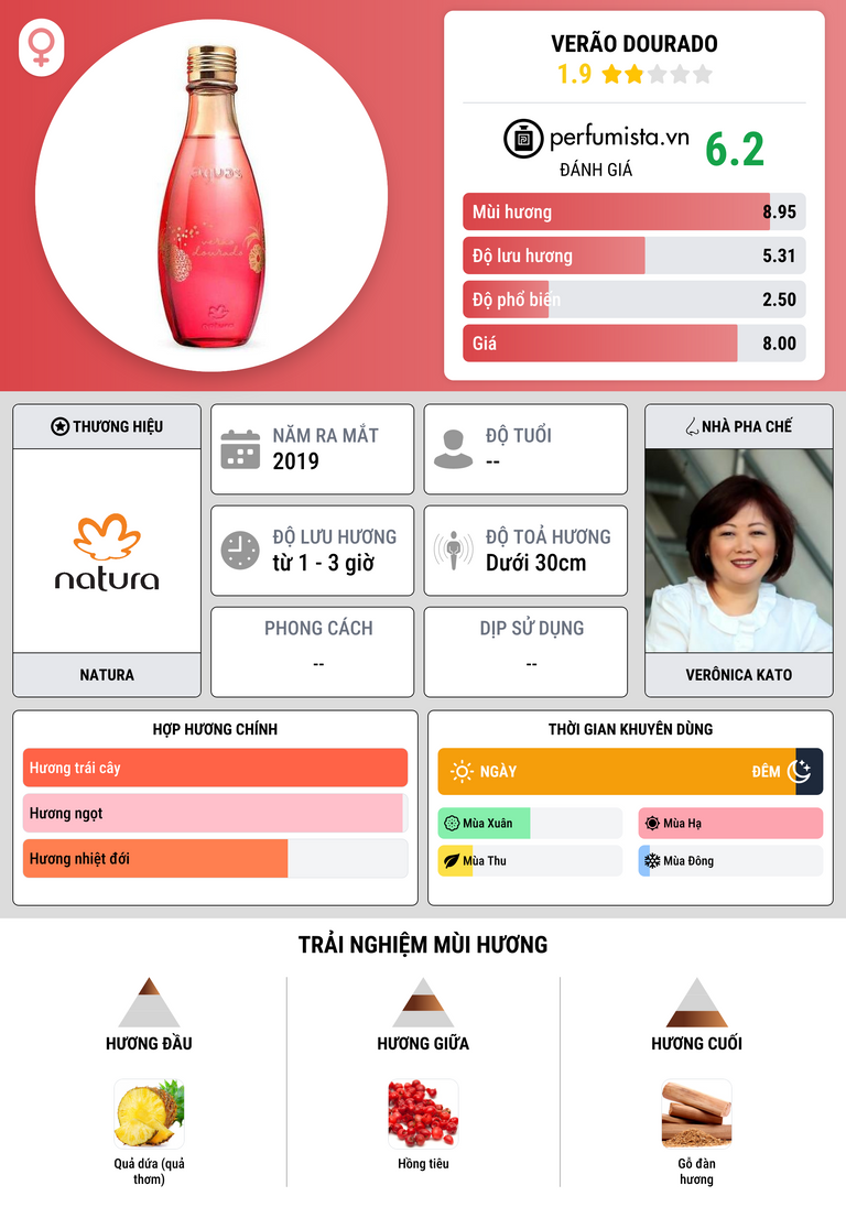 Thông tin chi tiết Verão Dourado