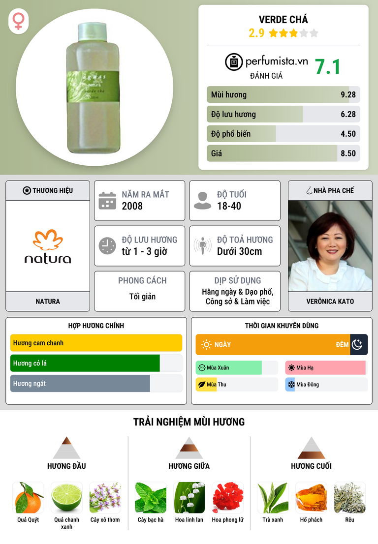 Thông tin chi tiết Verde Chá