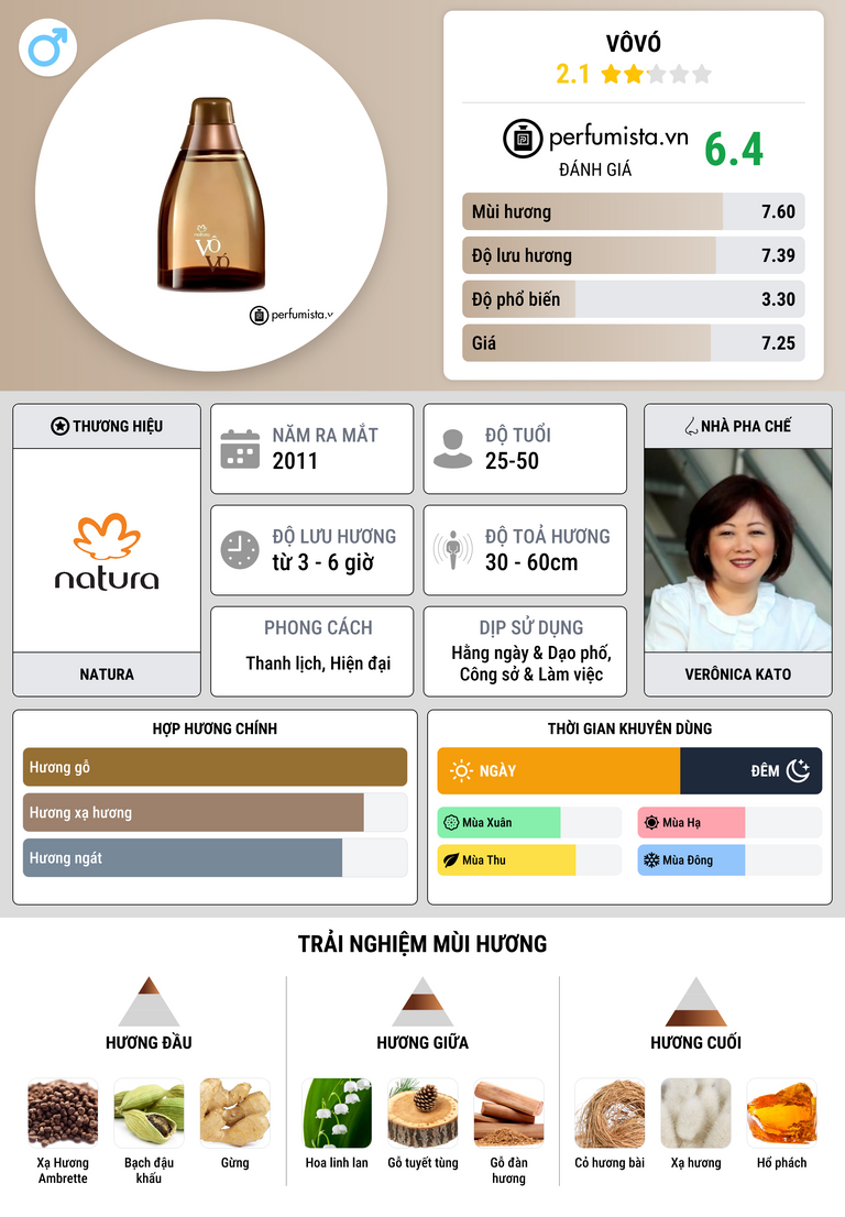 Thông tin chi tiết Vôvó