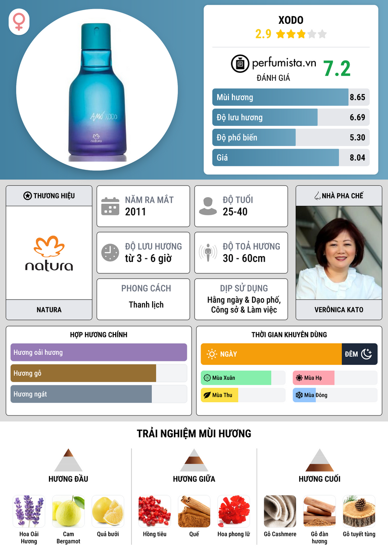 Thông tin chi tiết Xodo