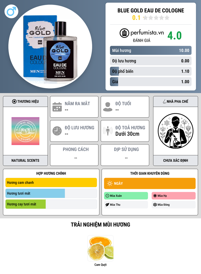Thông tin chi tiết Blue Gold Eau de Cologne