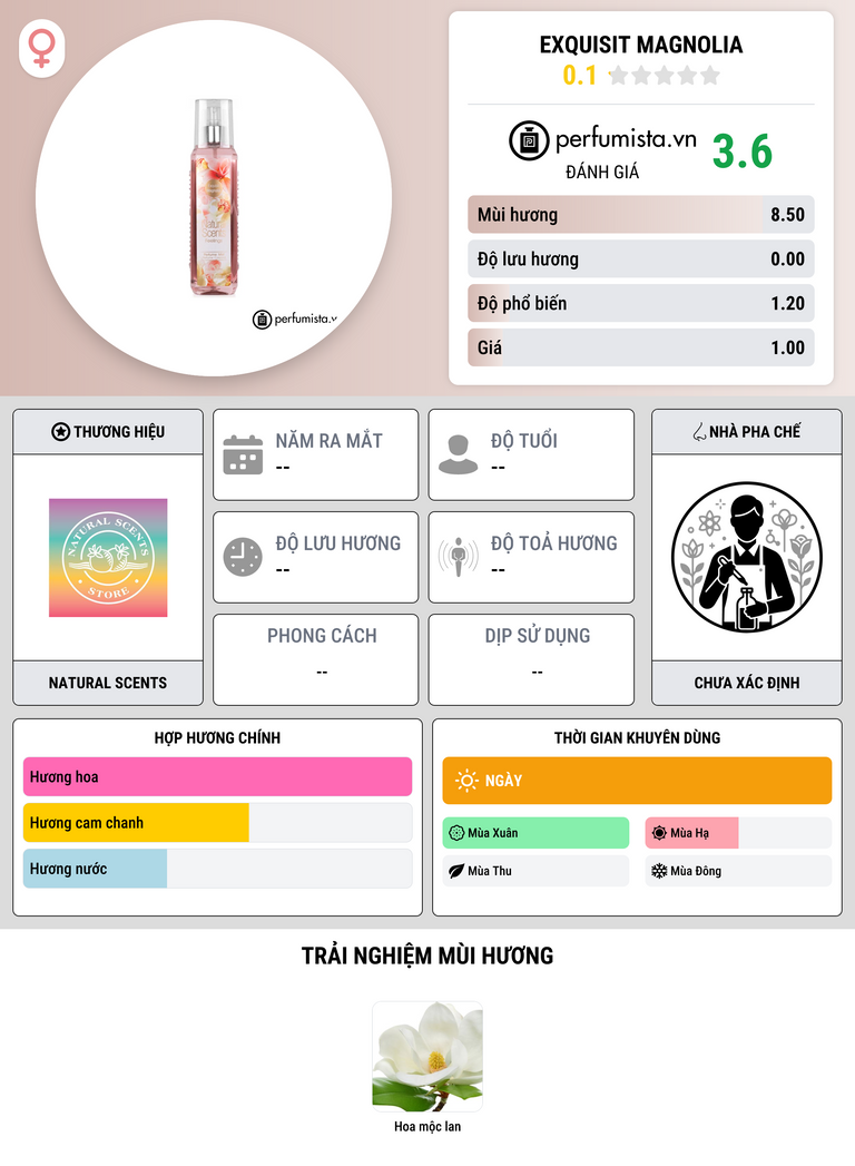 Thông tin chi tiết Exquisit Magnolia