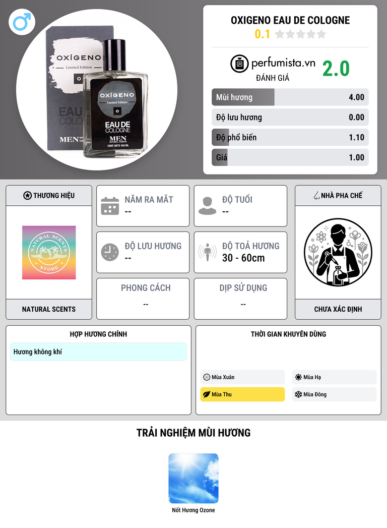 Thông tin chi tiết Oxigeno Eau de Cologne