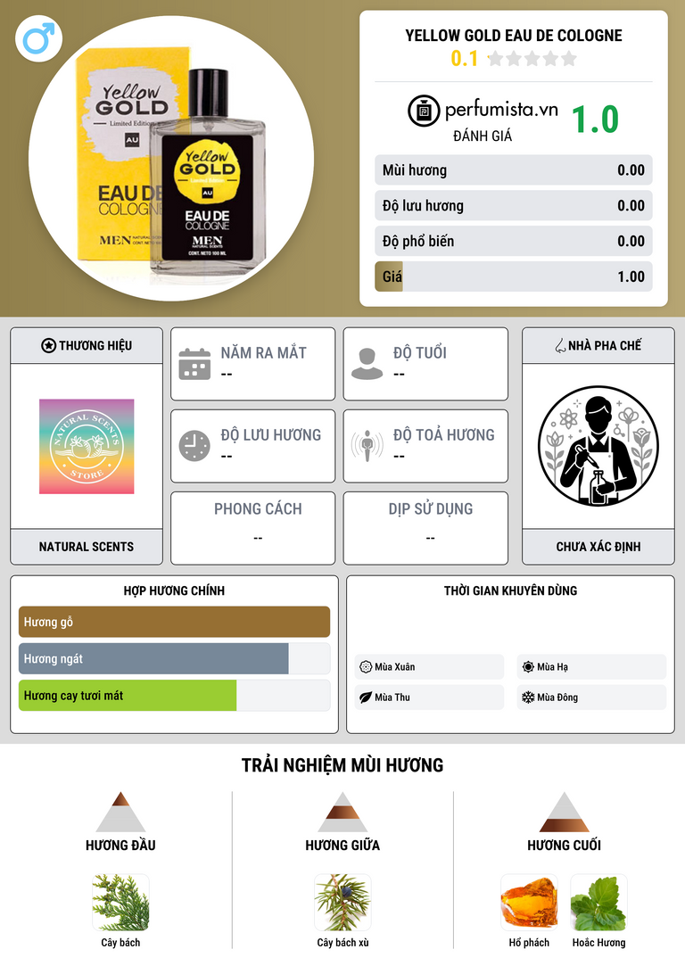 Thông tin chi tiết Yellow Gold Eau de Cologne