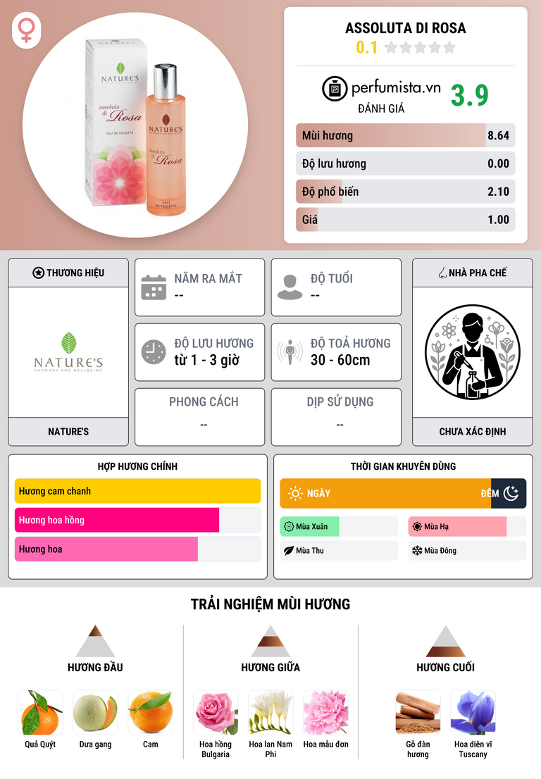 Thông tin chi tiết Assoluta di Rosa