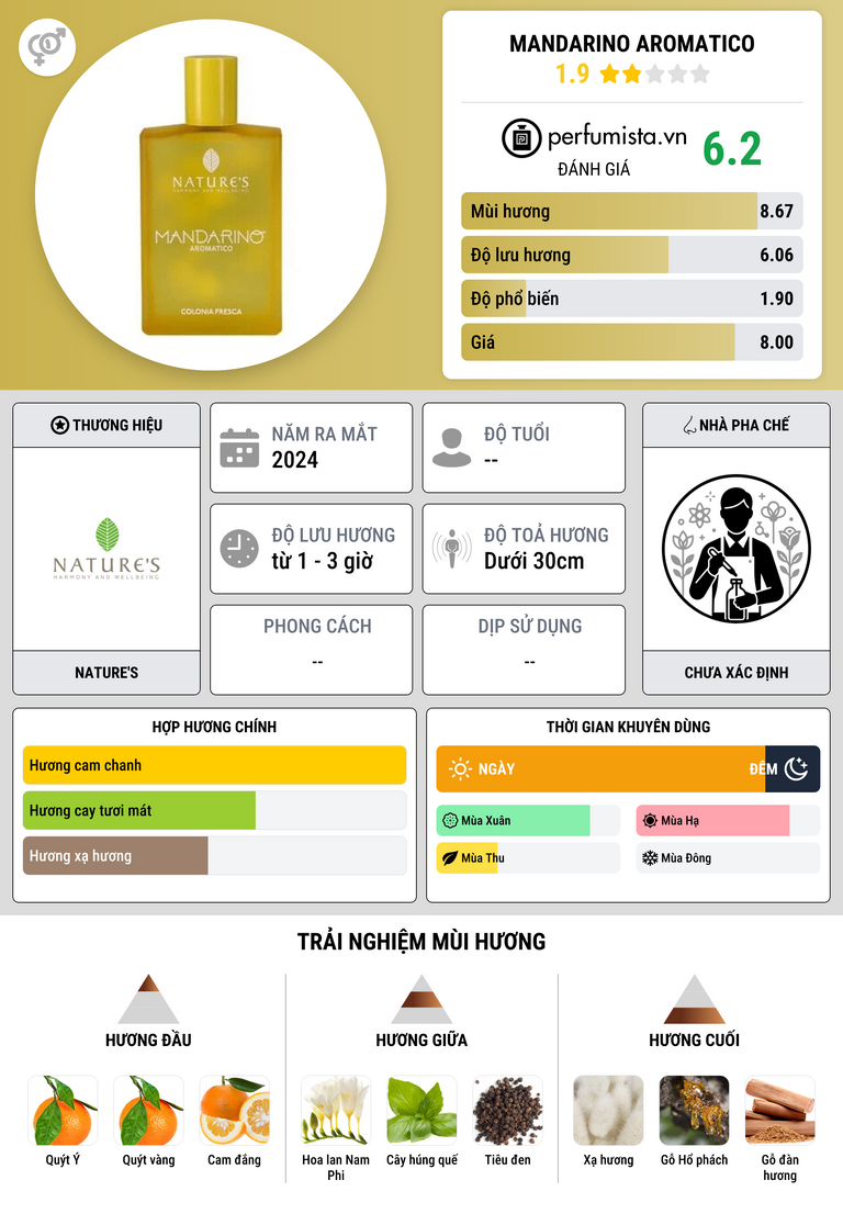 Thông tin chi tiết Mandarino Aromatico