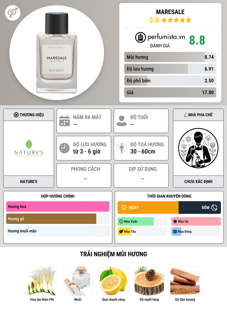 Thông tin chi tiết Maresale