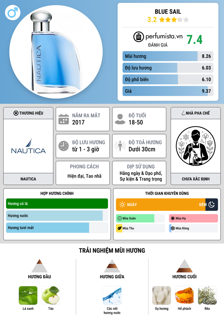 Thông tin chi tiết Blue Sail