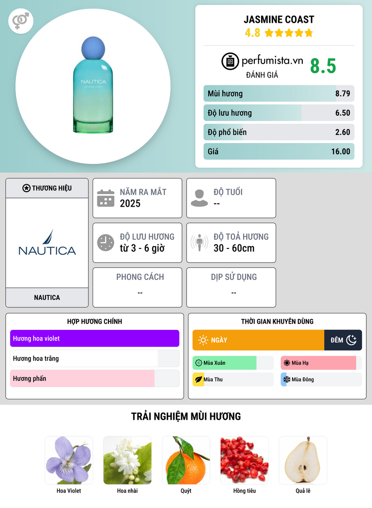 Thông tin chi tiết Jasmine Coast