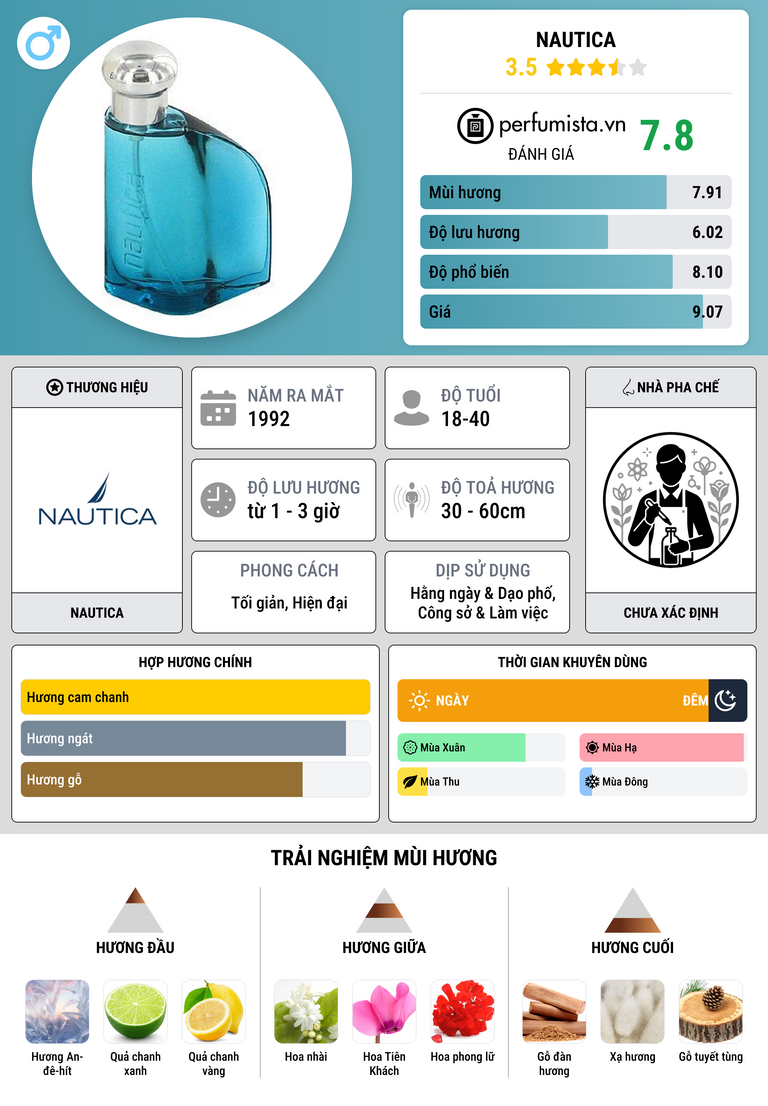 Thông tin chi tiết Nautica