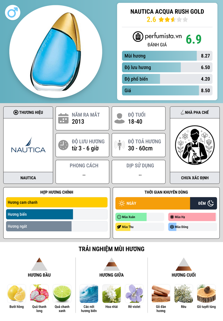 Thông tin chi tiết Nautica Acqua Rush Gold