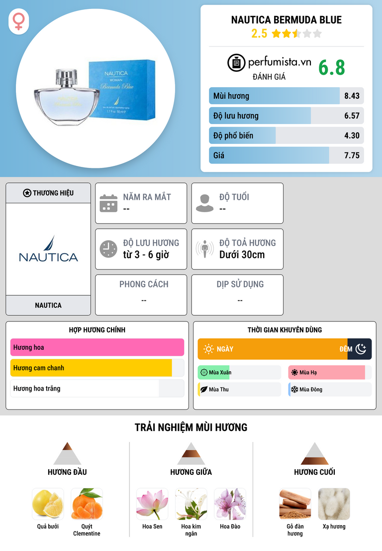 Thông tin chi tiết Nautica Bermuda Blue