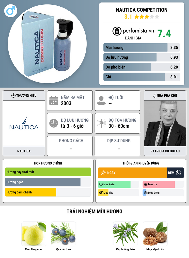 Thông tin chi tiết Nautica Competition