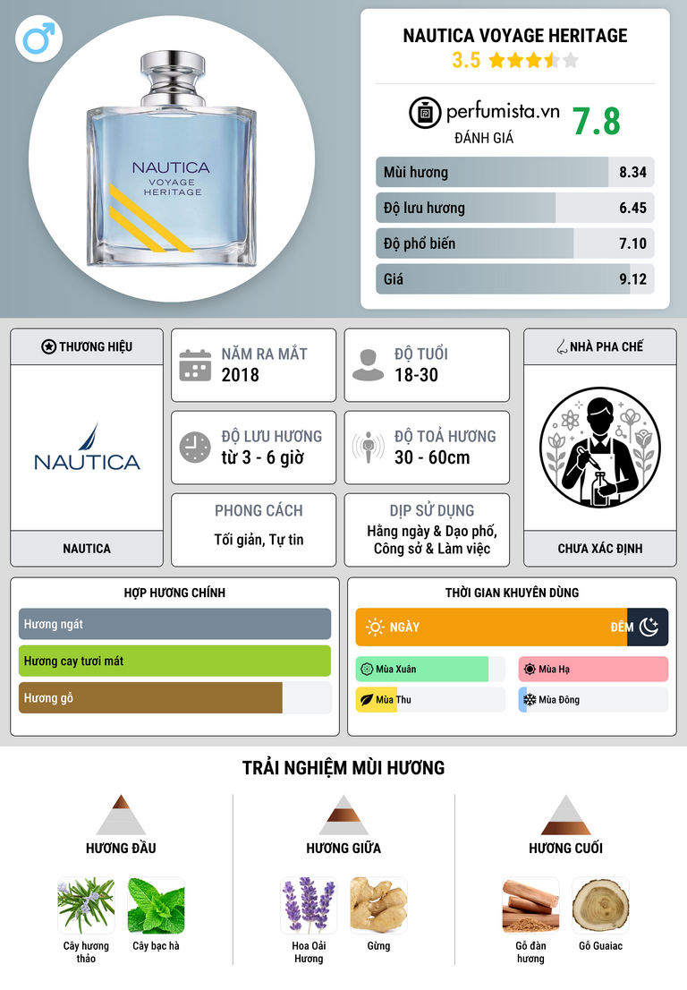 Thông tin chi tiết Nautica Voyage Heritage