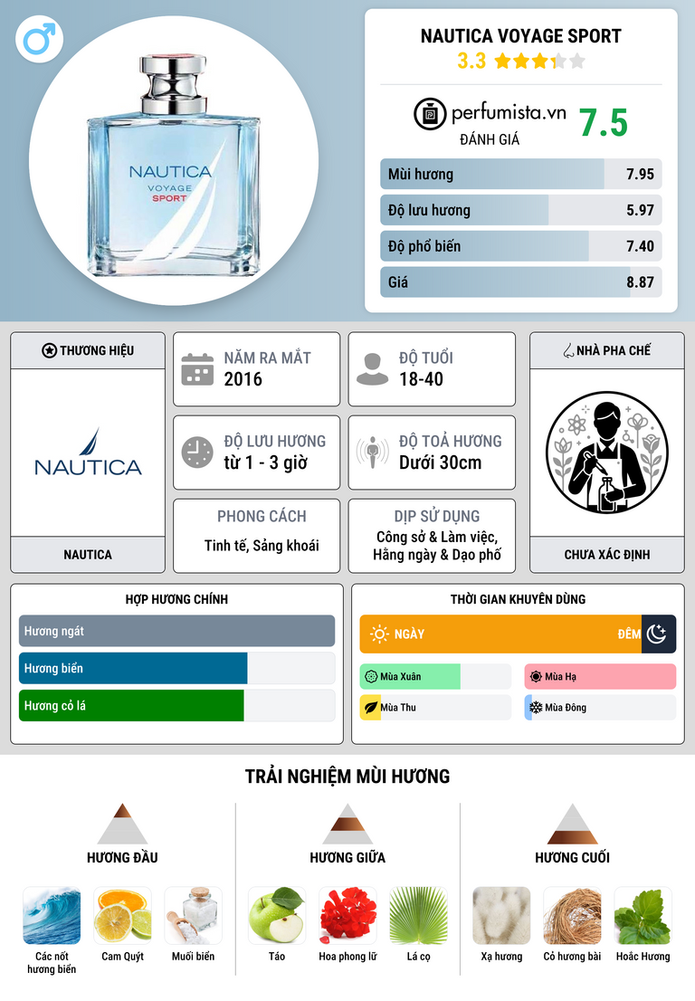 Thông tin chi tiết Nautica Voyage Sport