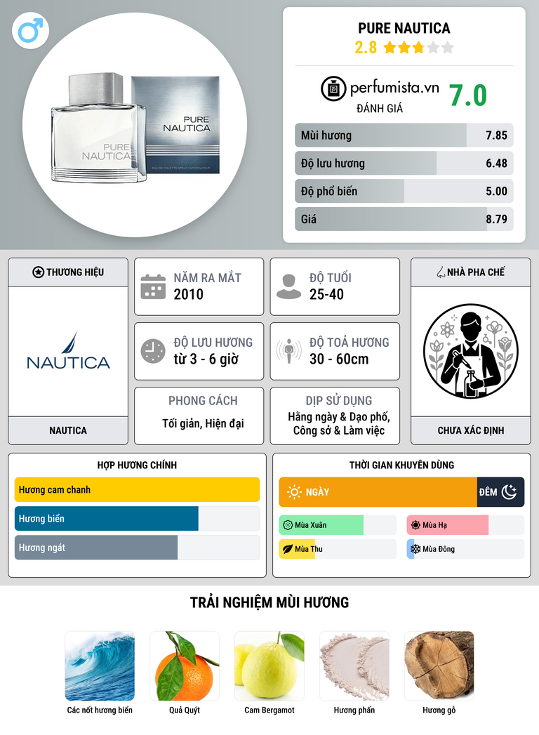 Thông tin chi tiết Pure Nautica
