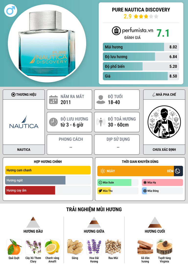 Thông tin chi tiết Pure Nautica Discovery