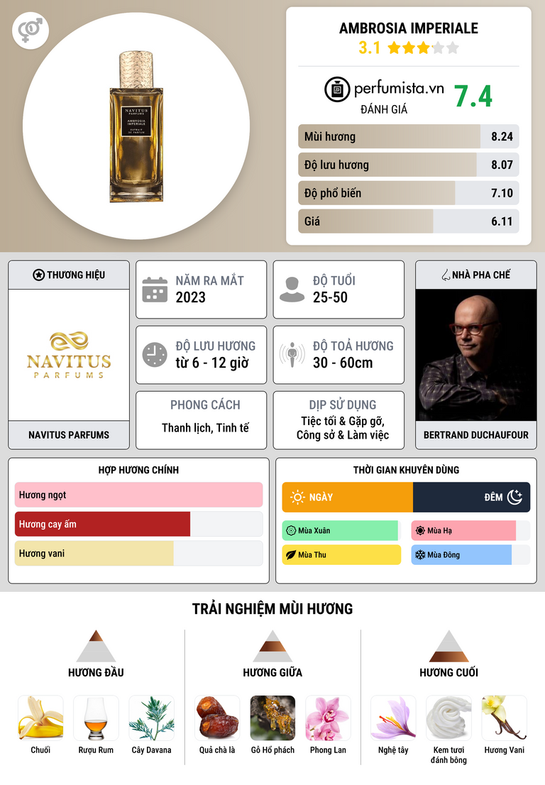 Thông tin chi tiết Ambrosia Imperiale