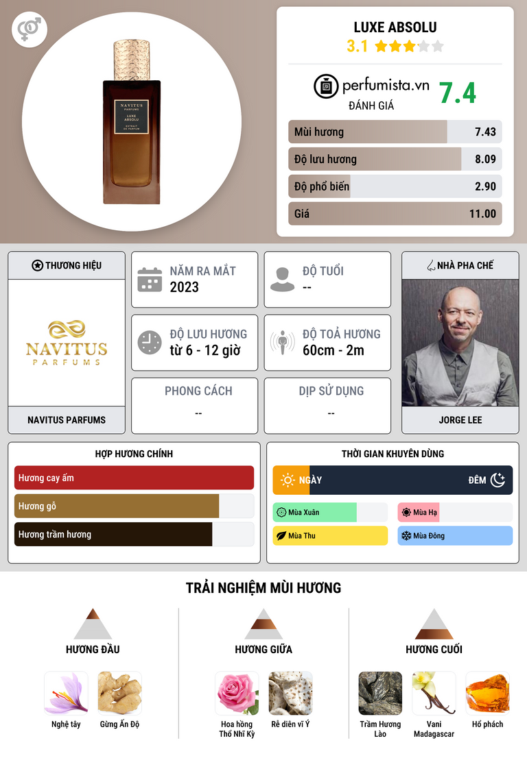 Thông tin chi tiết Luxe Absolu