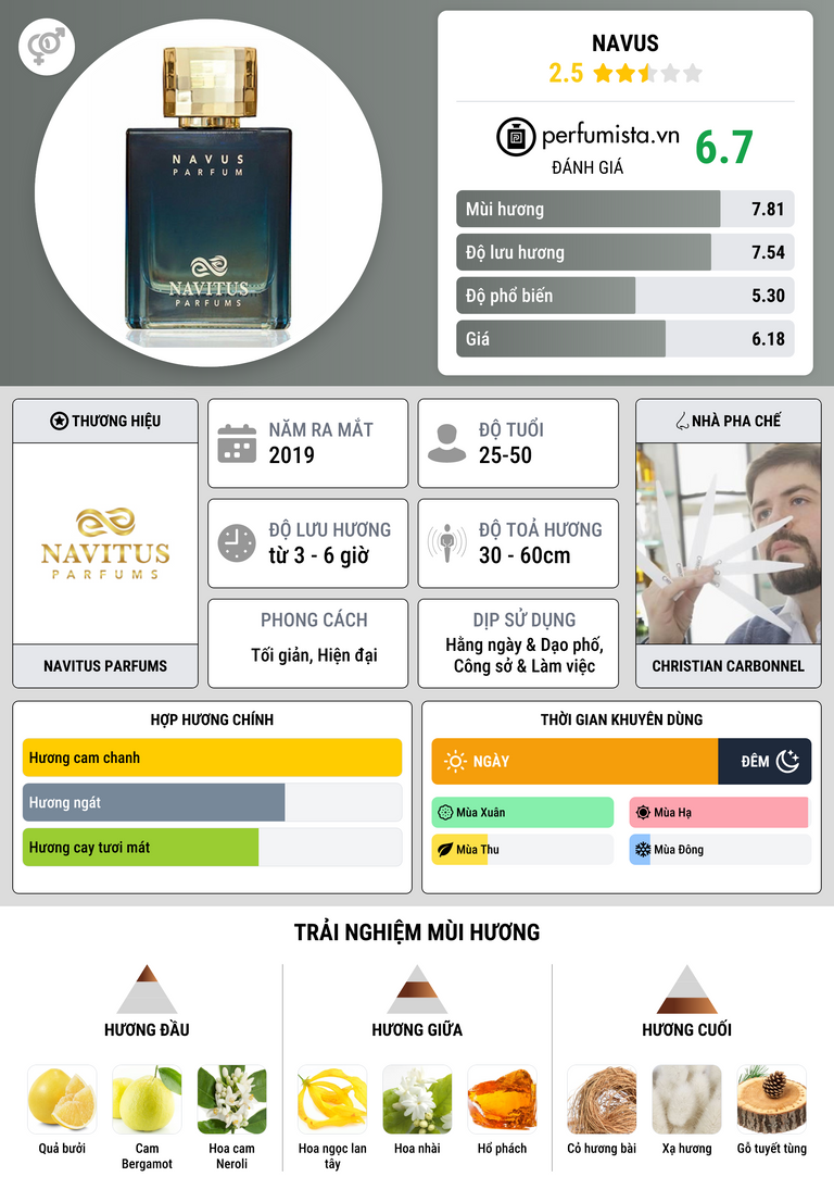 Thông tin chi tiết Navus