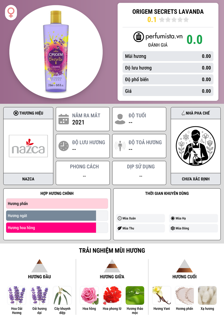 Thông tin chi tiết Origem Secrets Lavanda