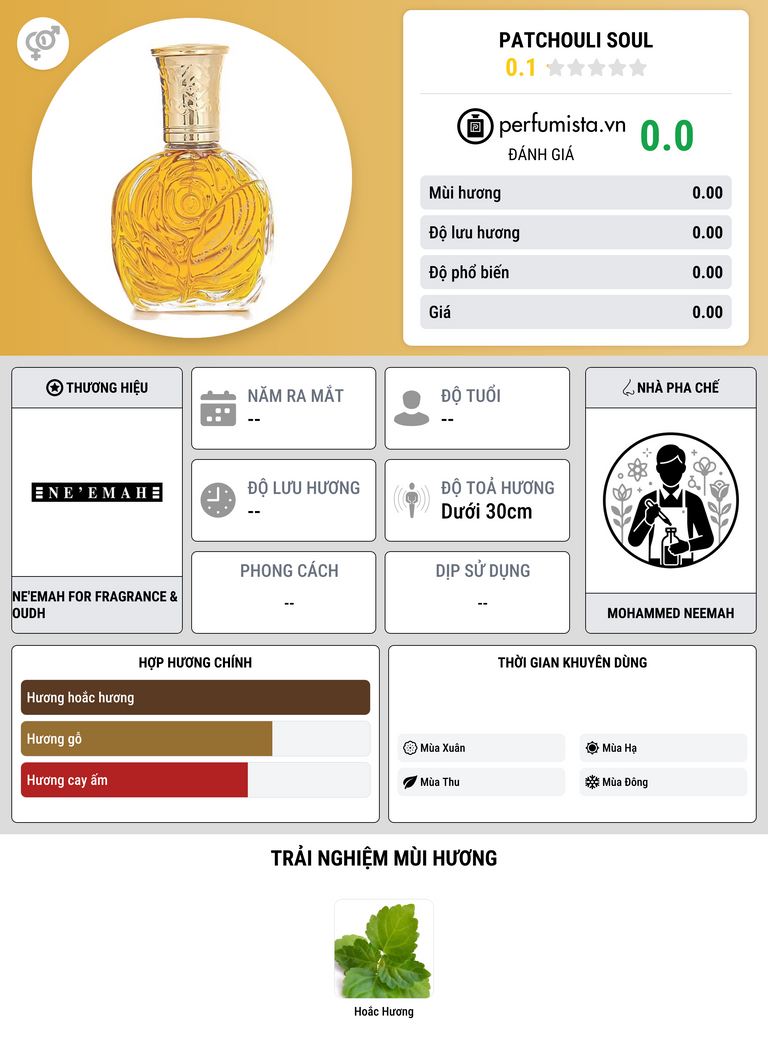Thông tin chi tiết Patchouli Soul