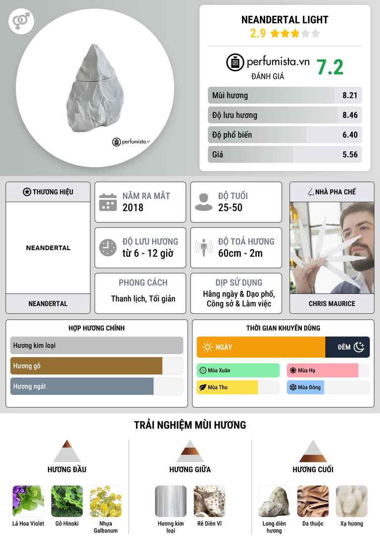 Thông tin chi tiết Neandertal Light