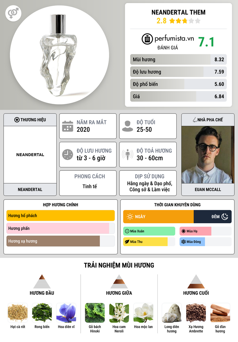 Thông tin chi tiết Neandertal Them