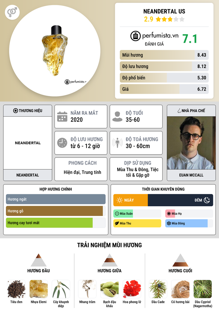 Thông tin chi tiết Neandertal Us
