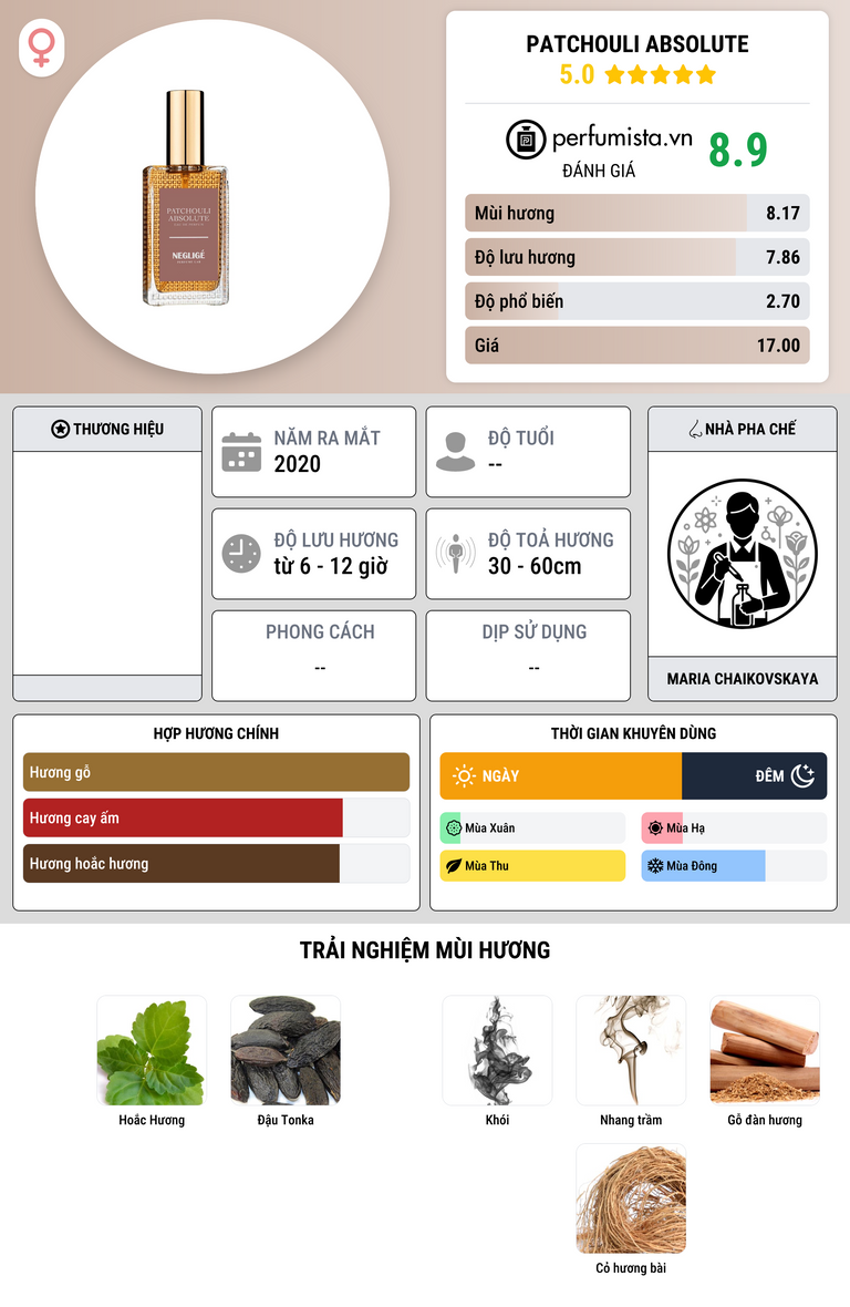 Thông tin chi tiết Patchouli Absolute