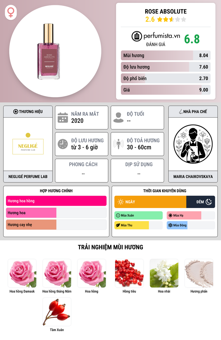 Thông tin chi tiết Rose Absolute