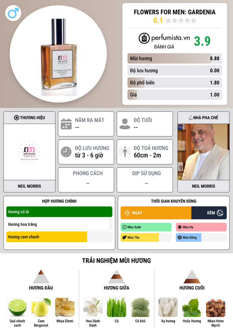Thông tin chi tiết Flowers for men: Gardenia